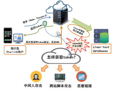 解读《2017智能网联汽车信息安全年度报告》 网络与信息安全软件开发的挑战与机遇