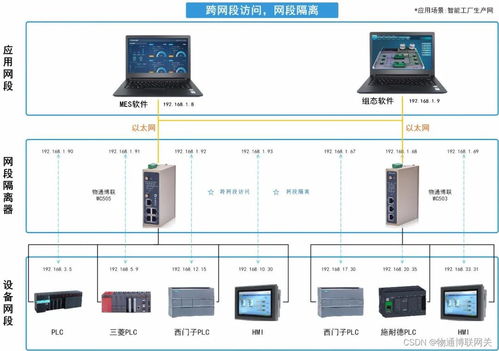 智能工厂内网段隔离与NAT转换的优势解析