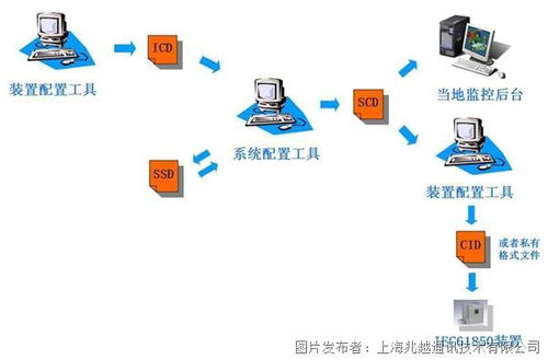 兆越智能变电站 以IEC61850交换机与安全软件开发，筑牢网络安全防线